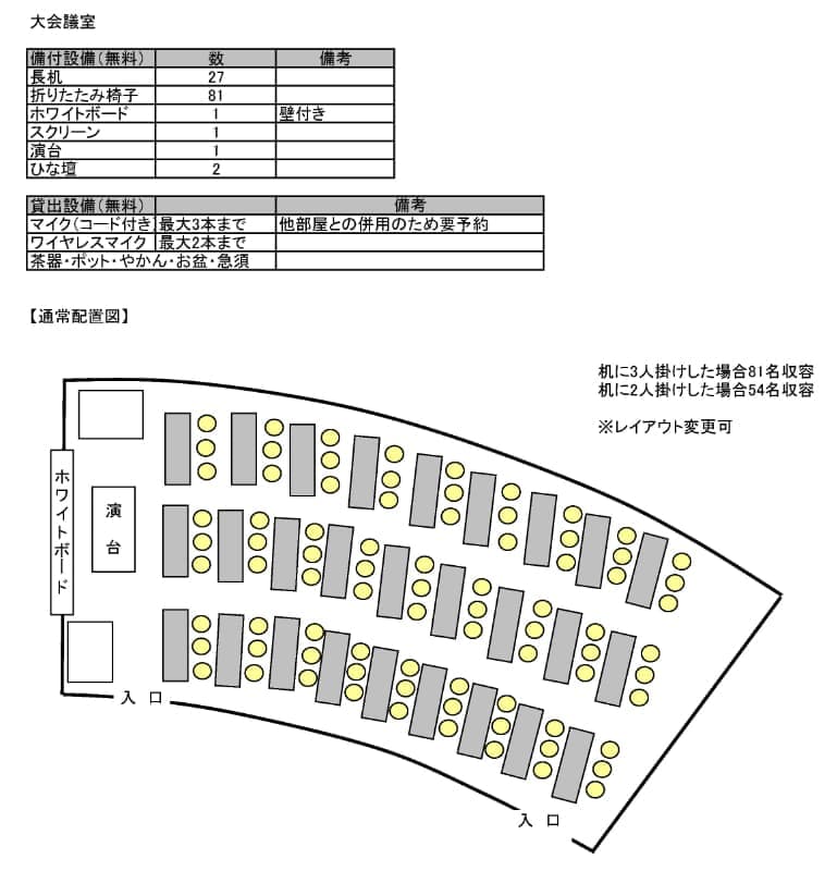 大会議室設備・配置